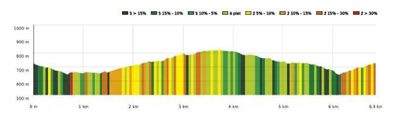SityTrail - 4426965 - 19 - Au pied du massif du Gar - Carte et profil A4 Portrait