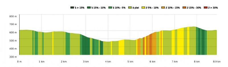 SityTrail - 4426965 - 19 - Au pied du massif du Gar  - Carte et profil A4 Portrait