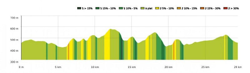 SityTrail - 4426965 - 19 - Au pied du massif du Gar - Carte et profil A4 Portrait