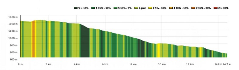 SityTrail - 4426965 - 19 - Au pied du massif du Gar - Carte et profil A4 Portrait