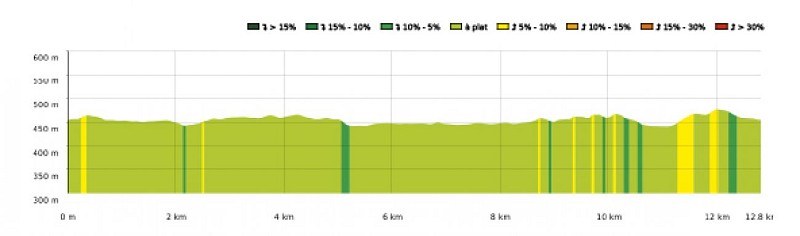 SityTrail - 4426965 - 19 - Au pied du massif du Gar - Carte et profil A4 Portrait