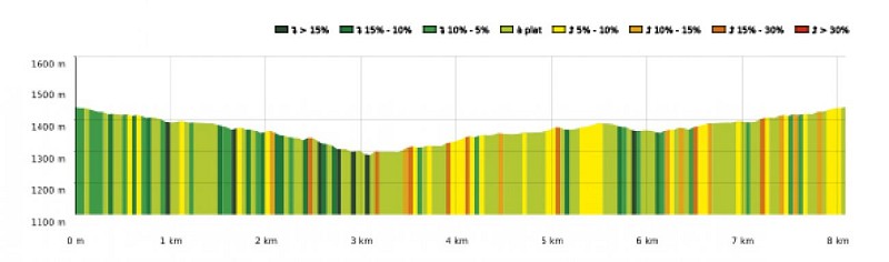 SityTrail - 4426965 - 19 - Au pied du massif du Gar - Carte et profil A4 Portrait