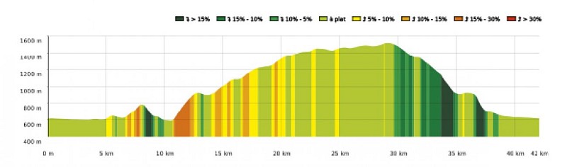 SityTrail - 4426965 - 19 - Au pied du massif du Gar - Carte et profil A4 Portrait