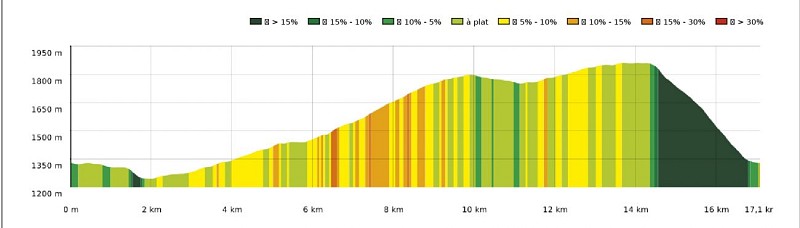 SityTrail - 4427241 - PL15 Kbour - Carte et profil A4 Portrait