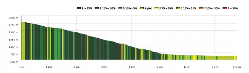 SityTrail - 4426965 - 19 - Au pied du massif du Gar - Carte et profil A4 Portrait