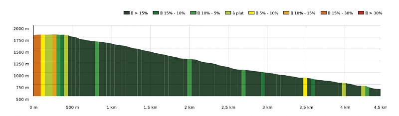 SityTrail - 4542846 - La Soulan (16) V25 - Carte et profil A4 Portrait