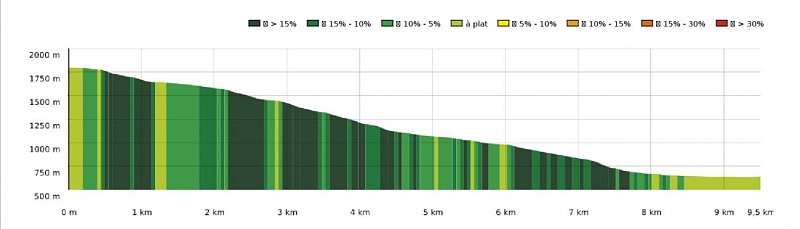 SityTrail - 4532809 - GR!§&amp; - Pointis de Rivière - St Bertrand de Comminges - Carte et profil A4 Portrait