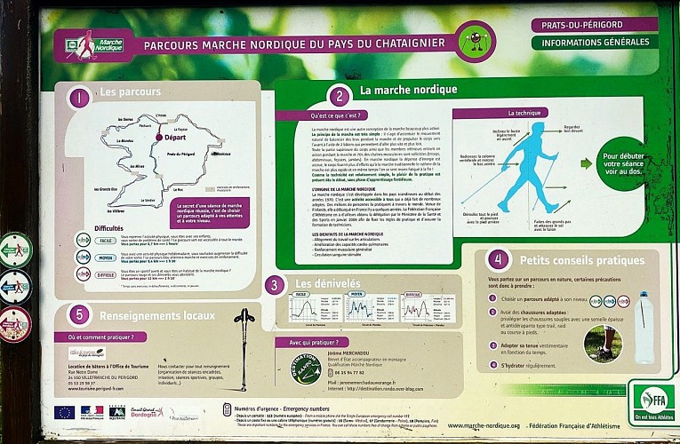 PRATS-DU-PERIGORD-Boucle des Mines-Panneau MN