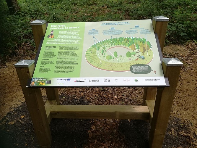 Exemple d'un panneau didactique du sentier