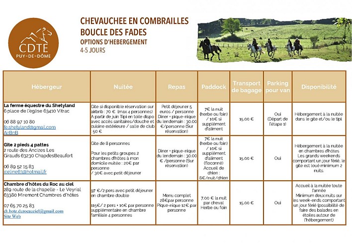 La Chevauchée des Combrailles - Étape n°2 Chapdes Beaufort Miremont_Chapdes-Beaufort