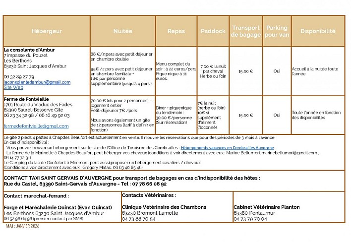 La Chevauchée des Combrailles - Étape n°2 Chapdes Beaufort Miremont_Chapdes-Beaufort