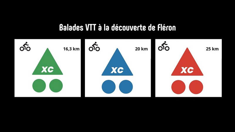Balades VTT Fléron_Balises 3 balades