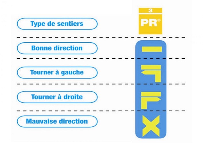 Balisage sentier rando jaune - 1