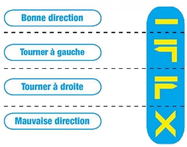 Balisage jaune