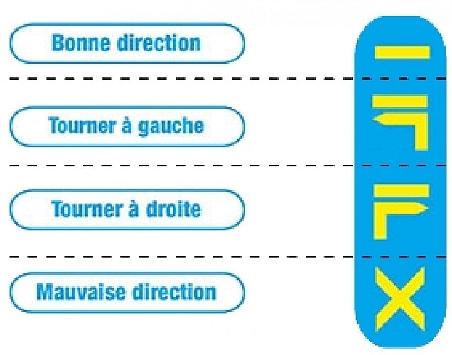 Balisage jaune