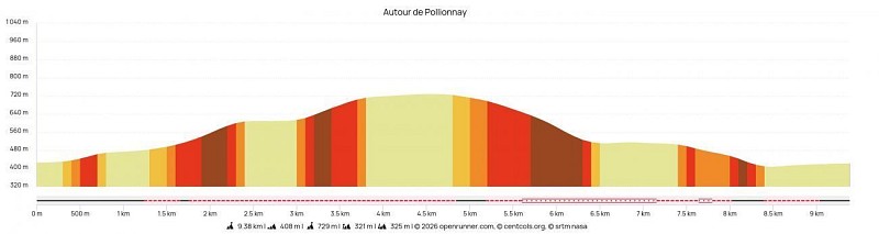Profil en long