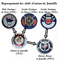 PR-12 Joinville-le-Pont d'hier et d'aujourd'hui