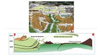 Tour du Vignemale J3 - Chalet de la Grange de Holle > Refuge de Bujaruelo