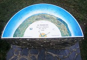 Table d'orientation