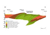 Coupe géologique du Petit luberon