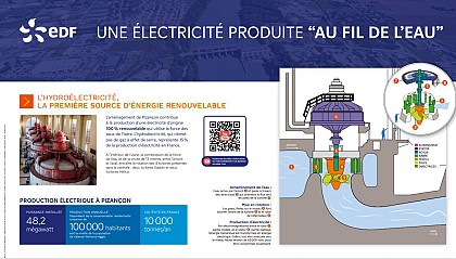 Panneau "Une électricité produite au fil de l'eau"