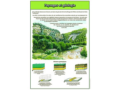 Les Gorges de Villiers - Point 1 Géologie