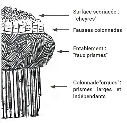Les orgues volcaniques