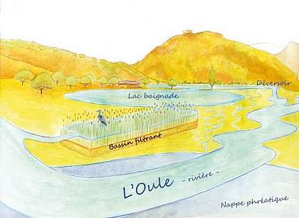 Fonctionnement hydraulique des bassins