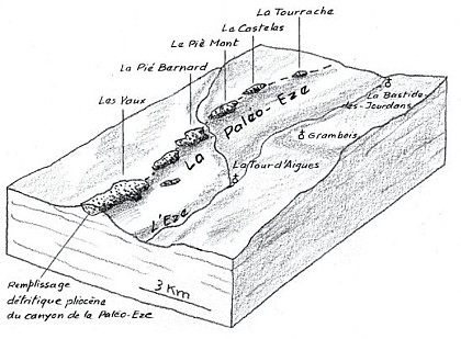 Pié Mont and Paléo-Eze