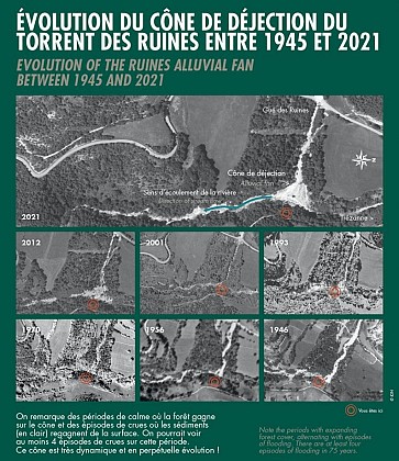 Evolution du cône de déjection du torrent des ruines entre 1945 et 2021