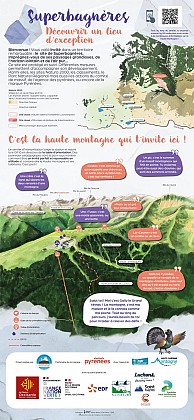 SITE DE LUCHON-SUPERBAGNÈRES