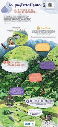 COMPRENDRE CE QUI NOUS ENTOURE À SUPERBAGNÈRES