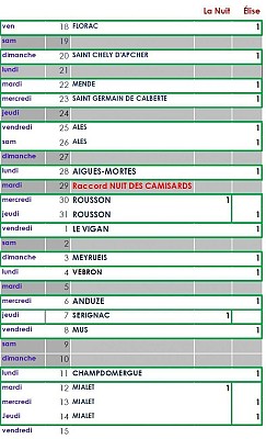 25 & 26 Juillet à Alès . Théatre en forêt - Sur les pas des Huguenots