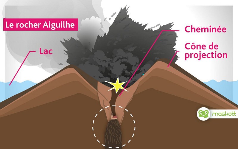 Des vestiges de cheminée volcanique