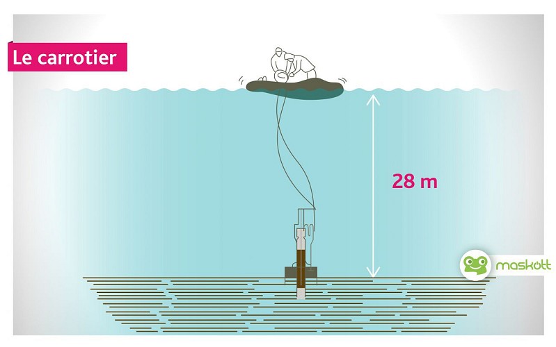 Le lac témoin des variations du climat