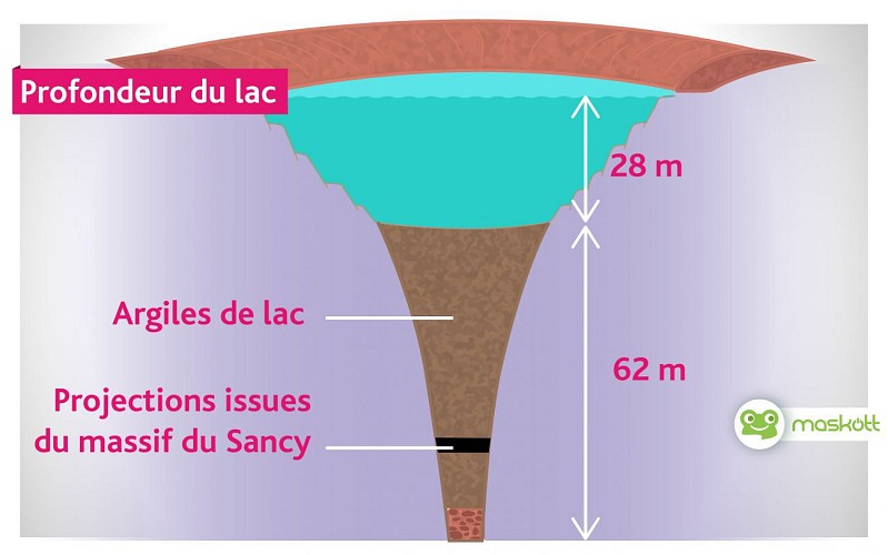 Le lac témoin des variations du climat