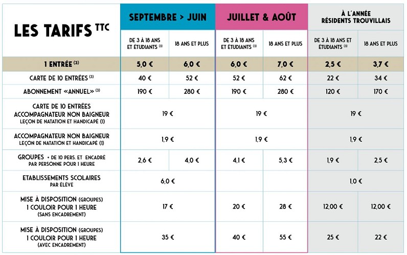 Tarifs piscine Trouville-sur-Mer