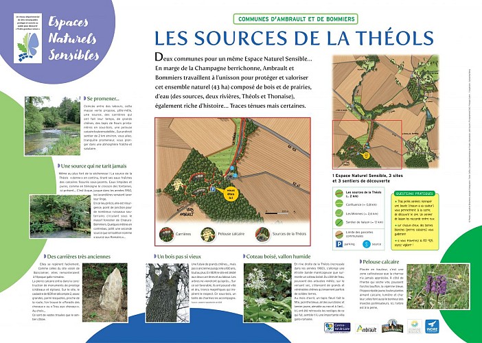 Les sources de la Théols