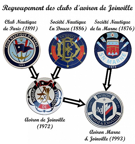 image du poi