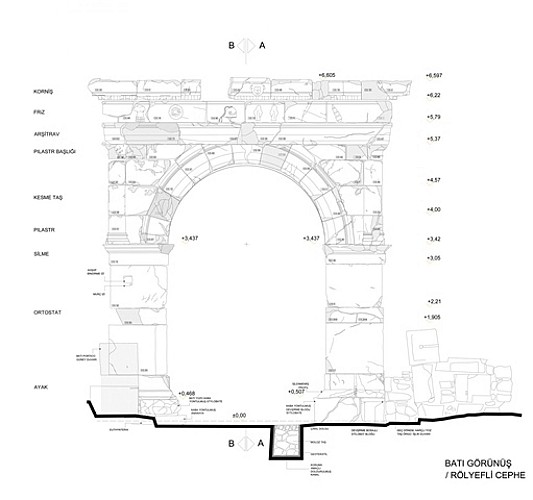 The Arch of Claudius