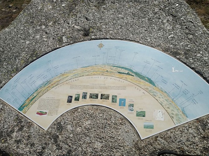 Table orientation Nord