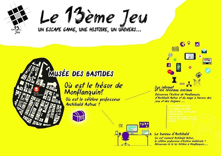 Carte univers du jeu - Escape game 13eme Jeu - Monflanquin