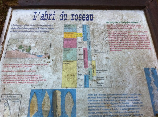 La Bocquette - L'Abri du roseau