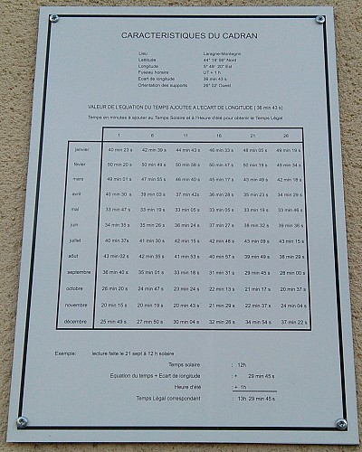 Cadran solaire contemporain de Laragne
