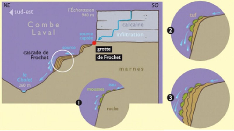 Grotte de Frochet