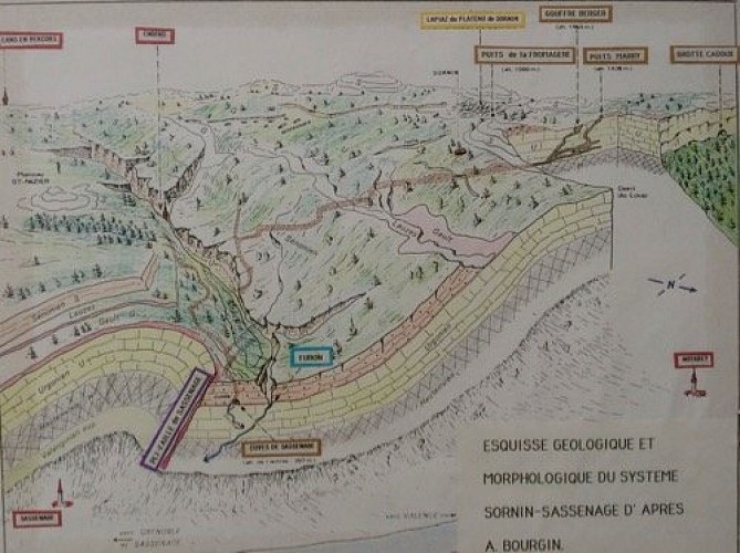 Esquisse géologique du Gouffre Berger