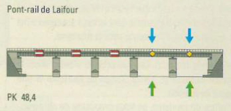 Pont-rail de Laifour