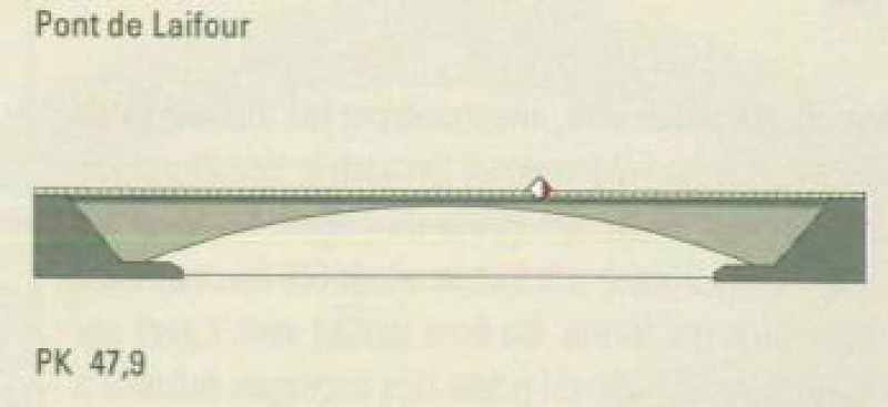 Pont de Laifour