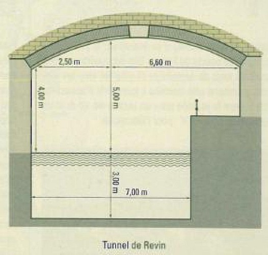 Tunnel de Revin - Entrée