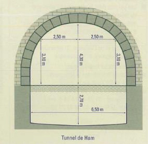 Tunnel de Ham - Entrée